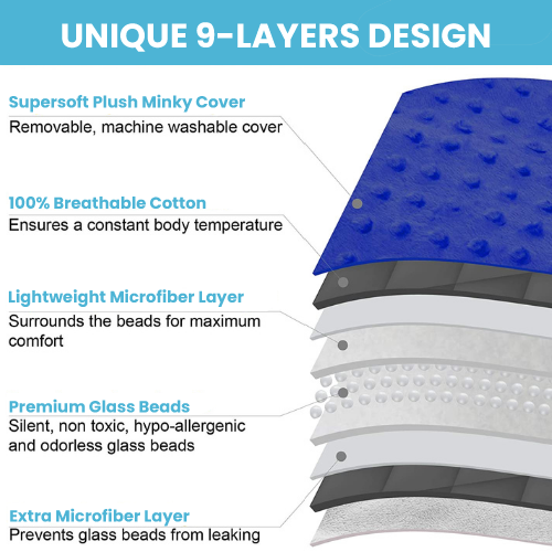Kids Weighted Blanket